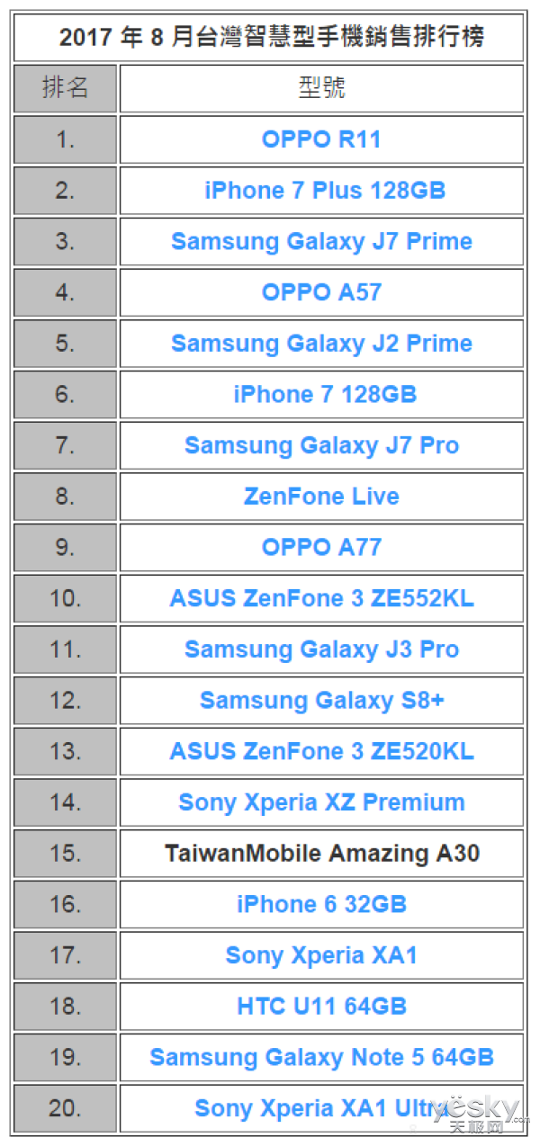 ̨г OPPO R11ֻ